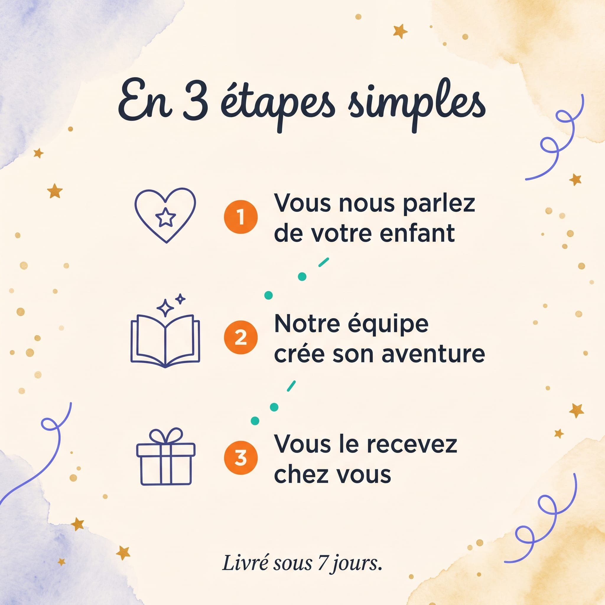 Ma rentrée des classes — comment ça marche