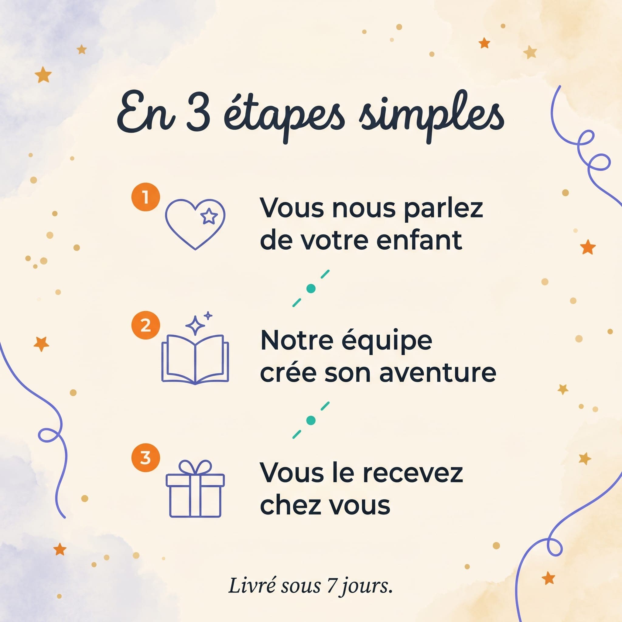 Mon livre personnalisé — comment ça marche