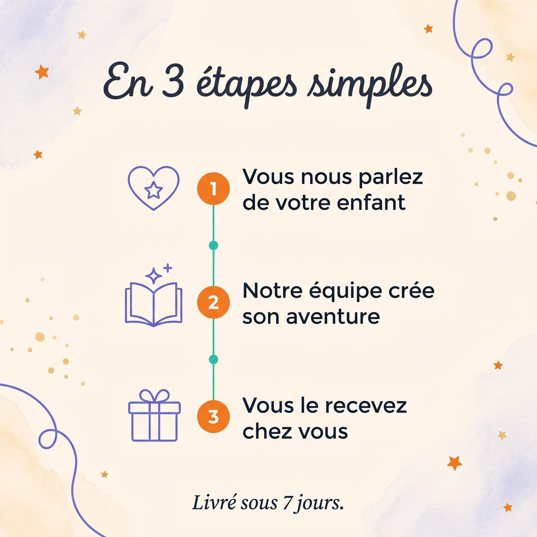 Doudou, le vrai héros — comment ça marche