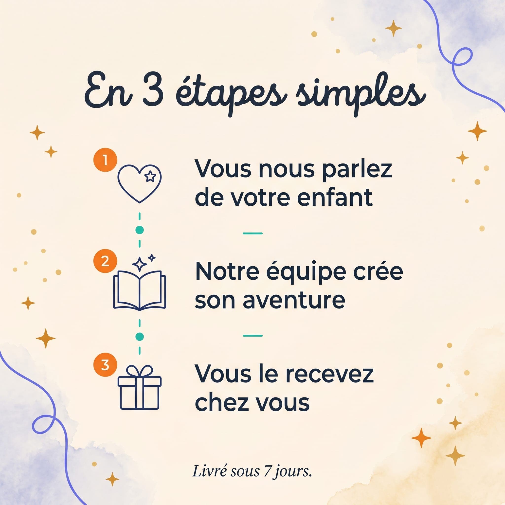 Pompier d'un jour — comment ça marche