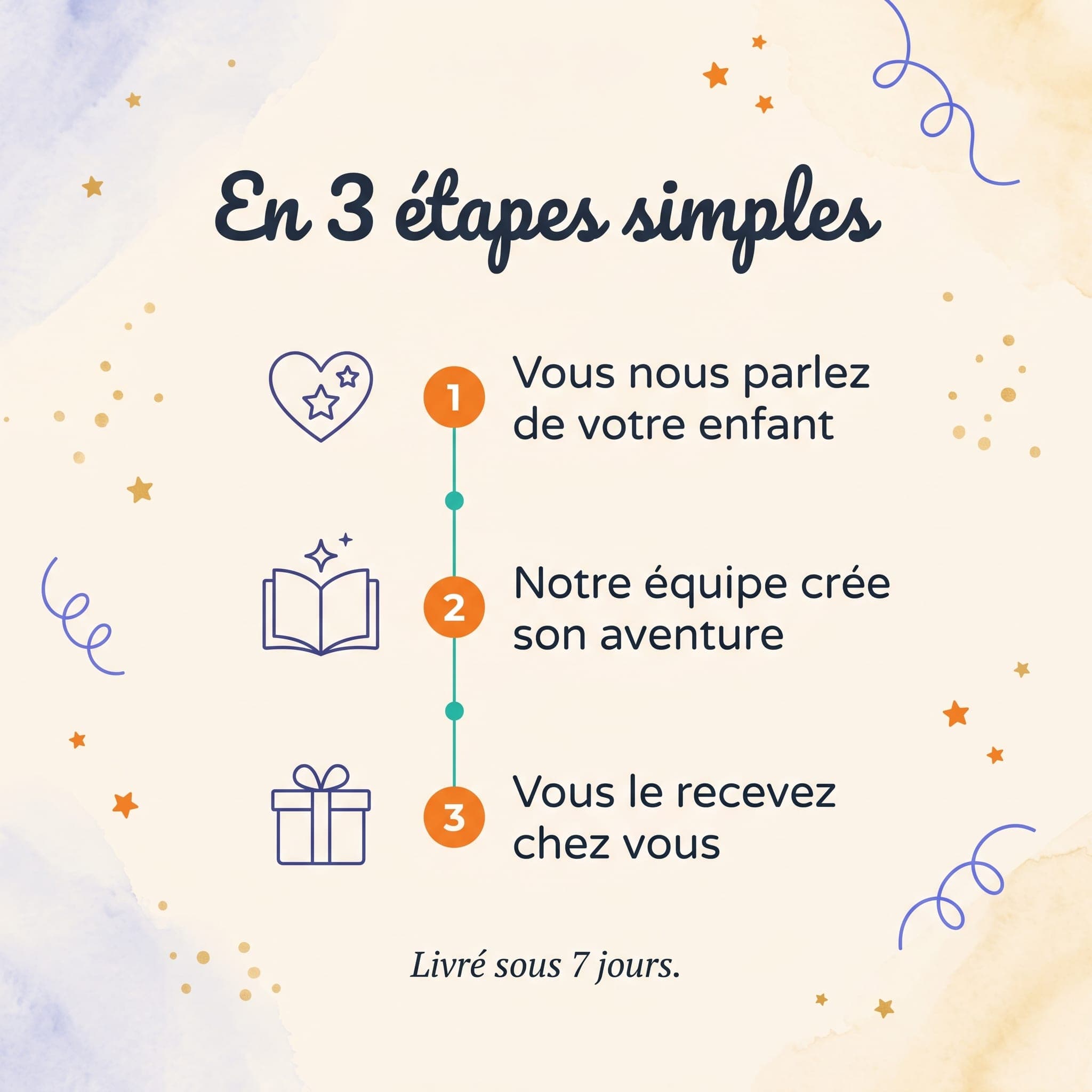 Mon premier Noël — comment ça marche