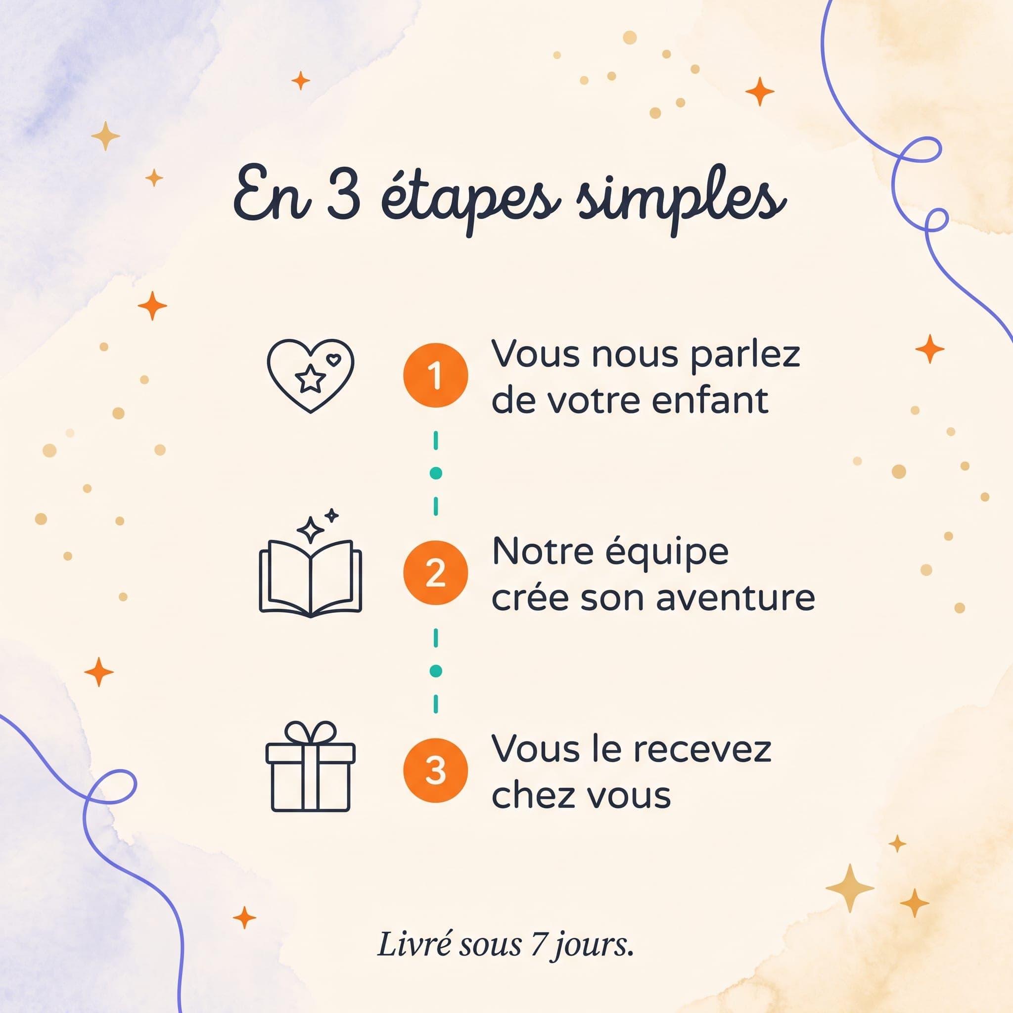 Mamie, Papy et moi — comment ça marche
