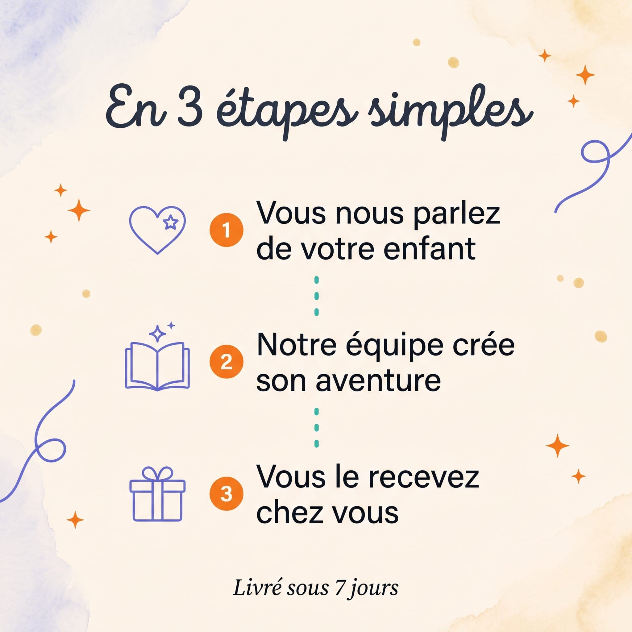 Mon poney et moi — comment ça marche