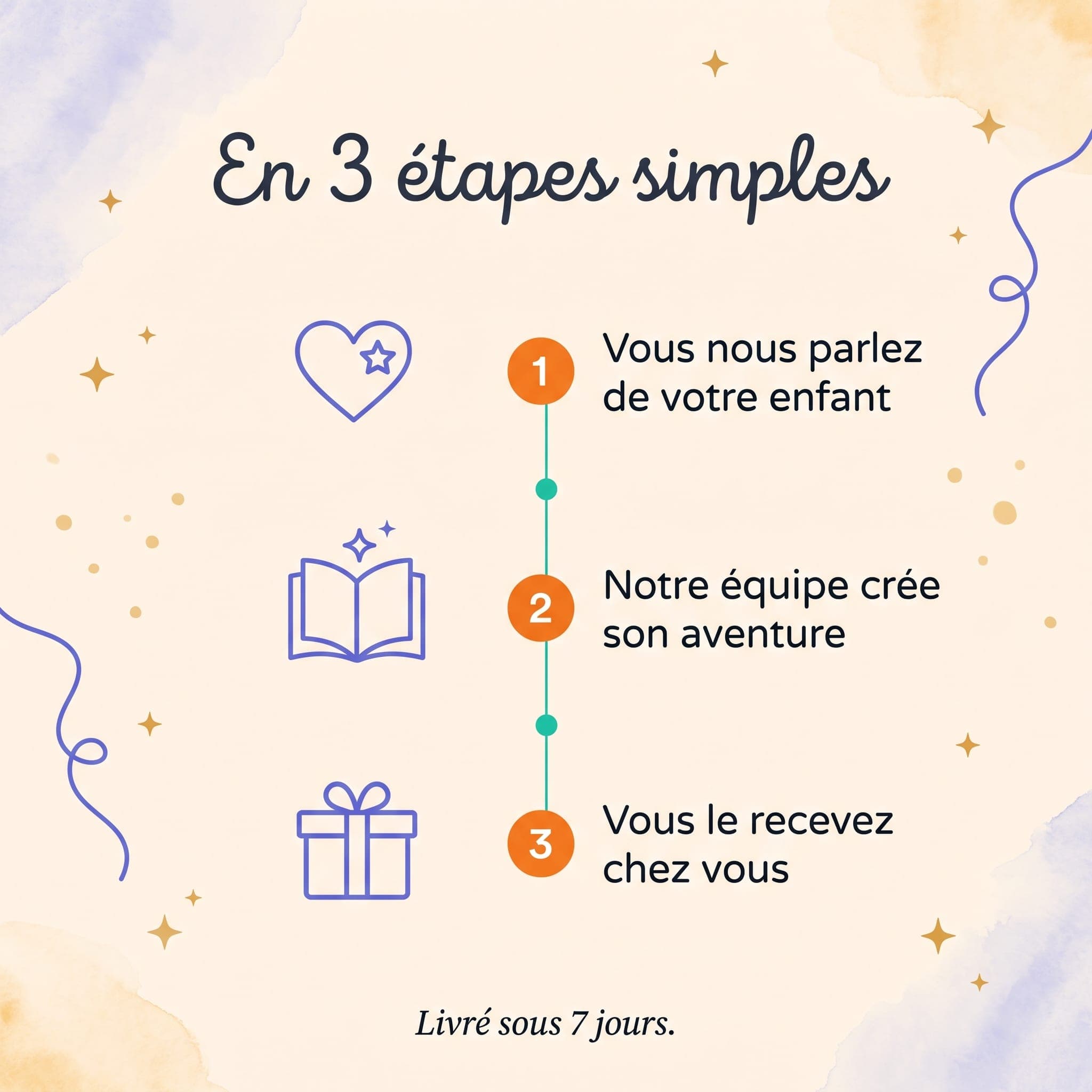 Petite princesse — comment ça marche