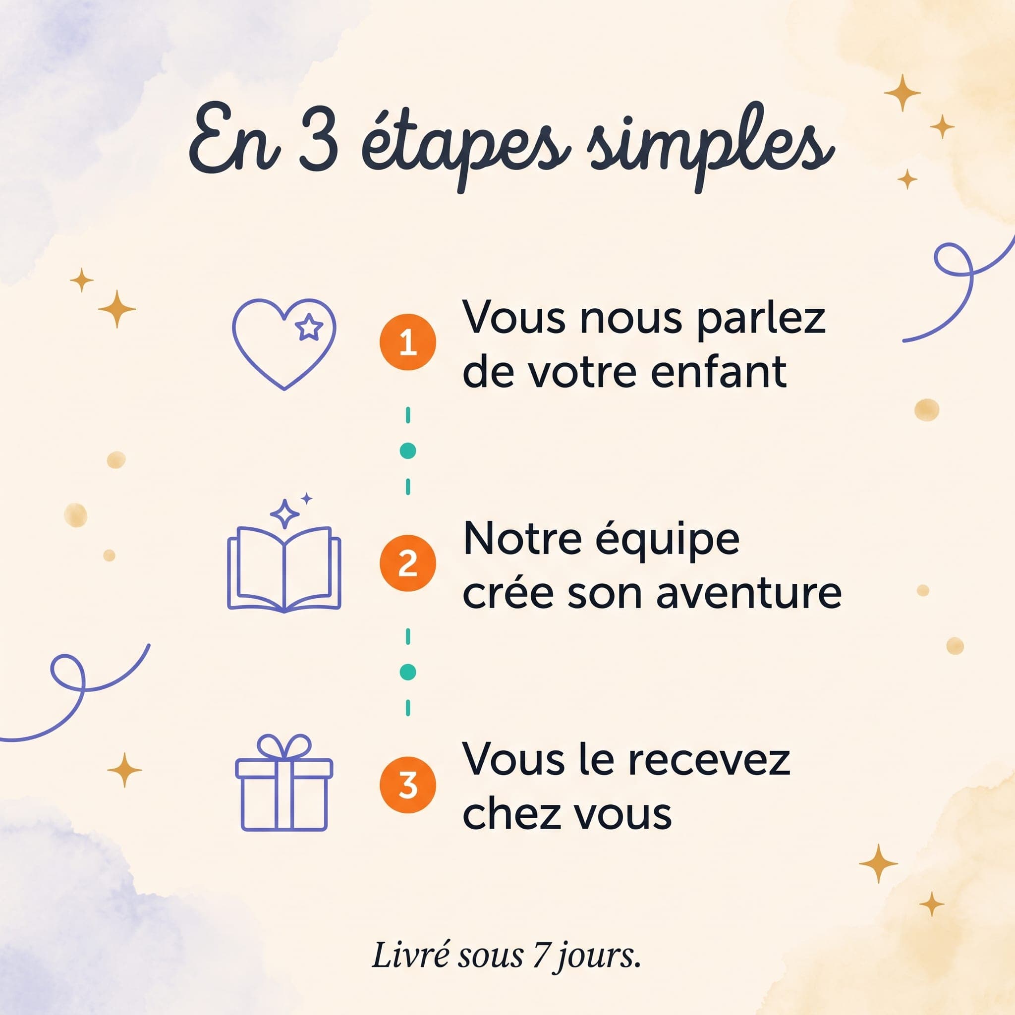Mon aventure de superhéros — comment ça marche