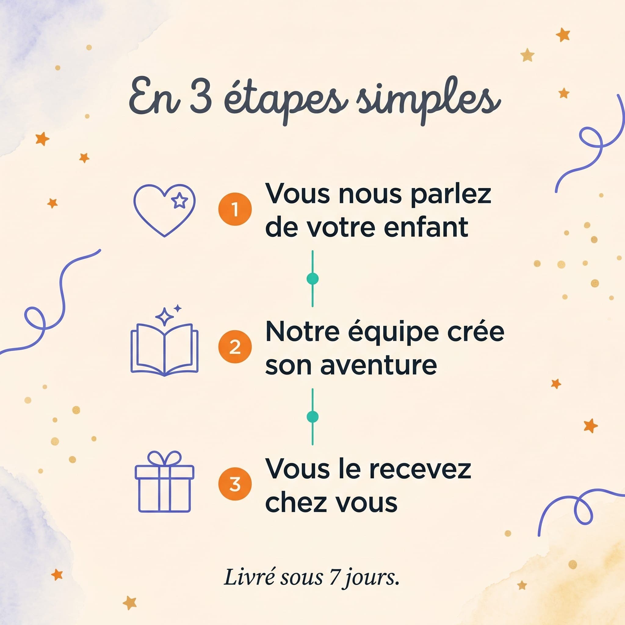 Mes vacances de héros — comment ça marche