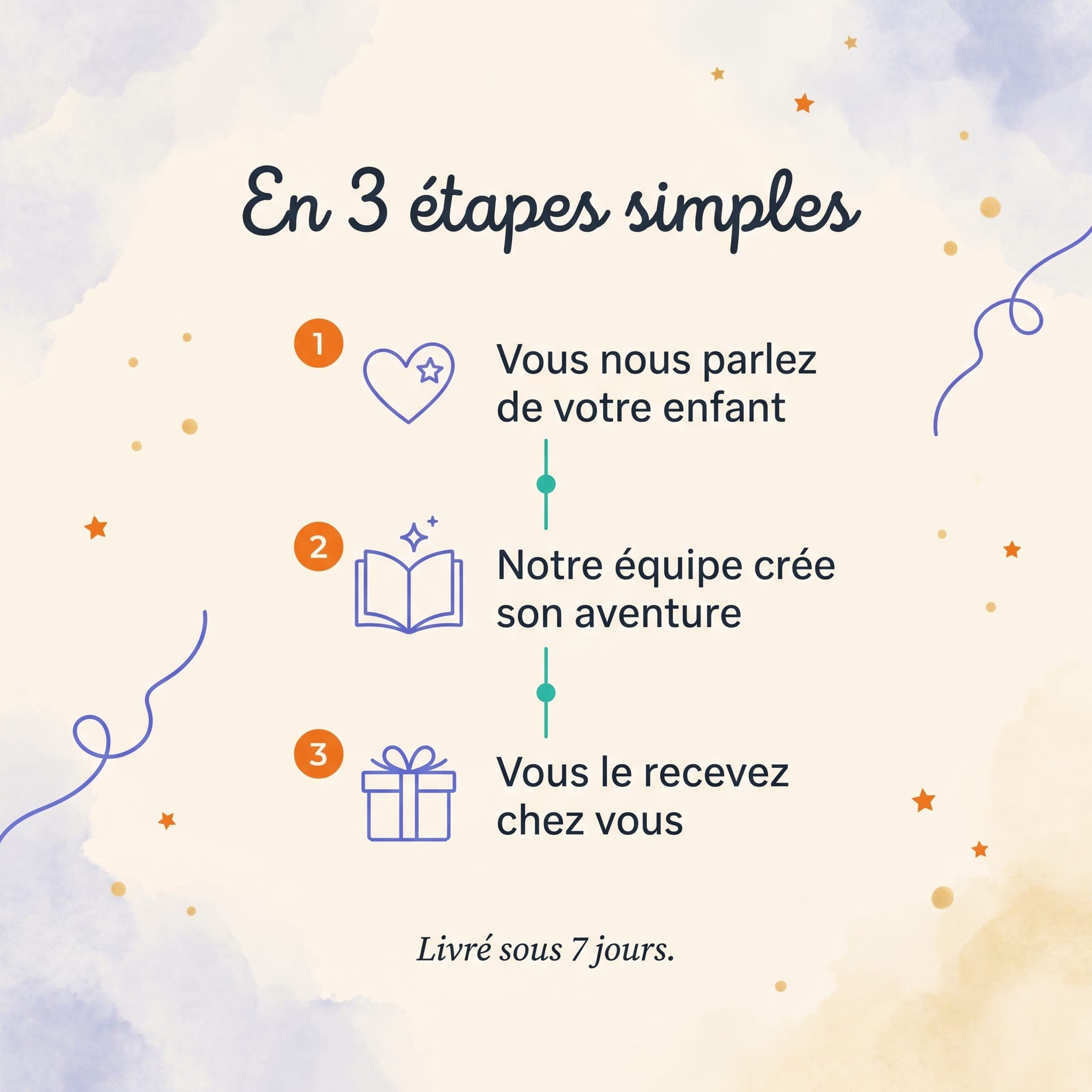 Ma Coupe du Monde — comment ça marche