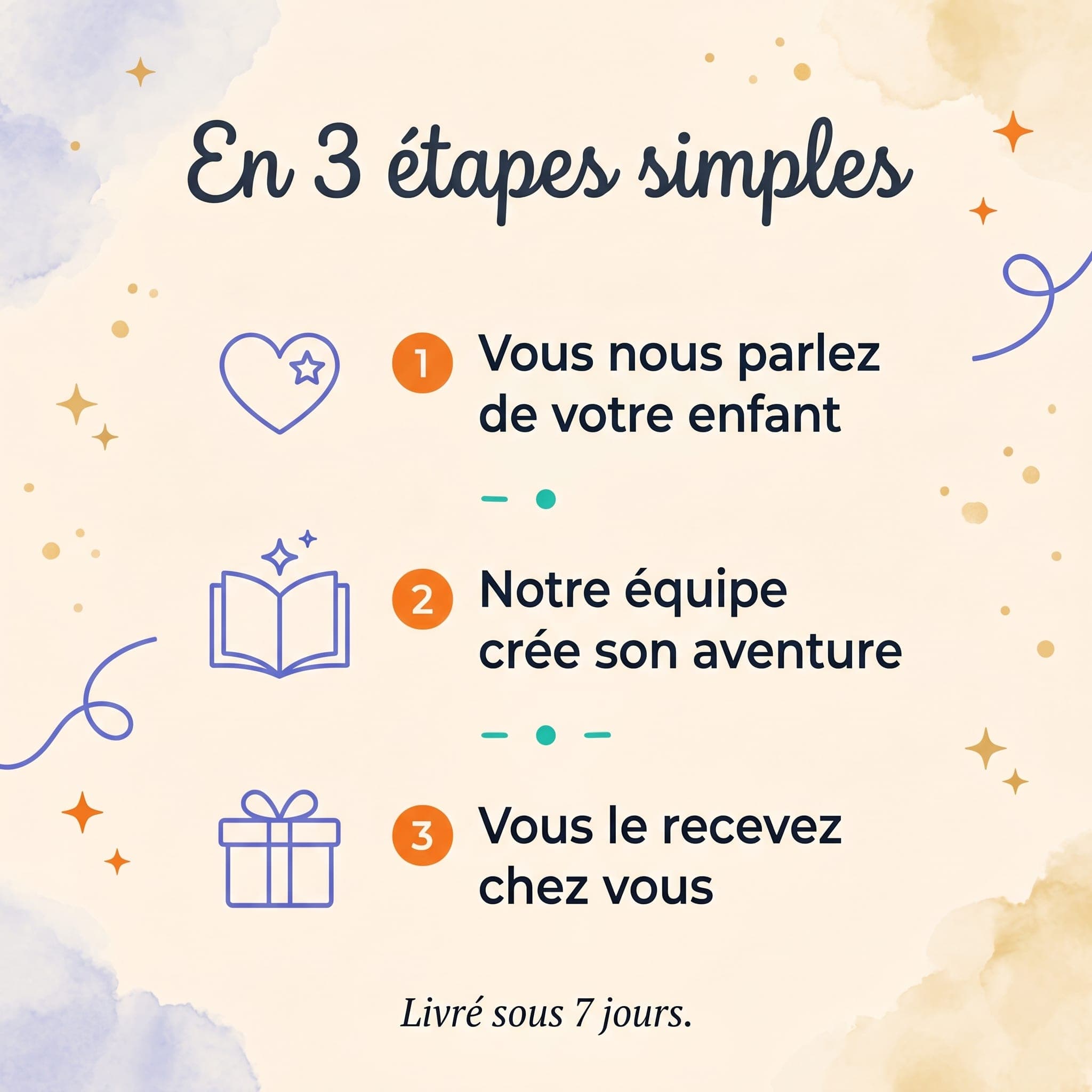 Mon premier carnet d'exploration — comment ça marche